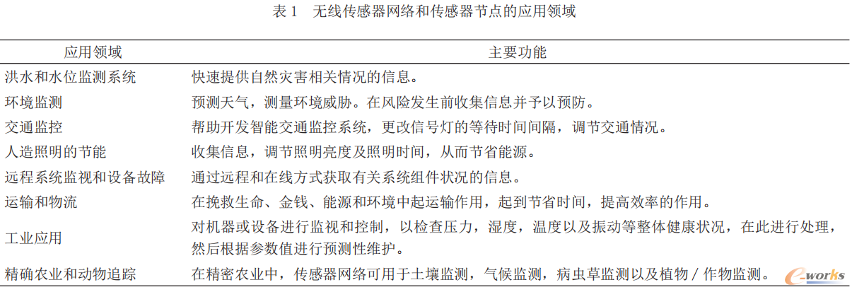 无线传感器网络和传感器节点的应用领域
