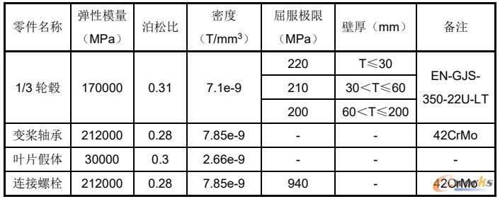 材料参数表