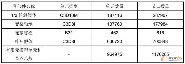 零部件单元参数表