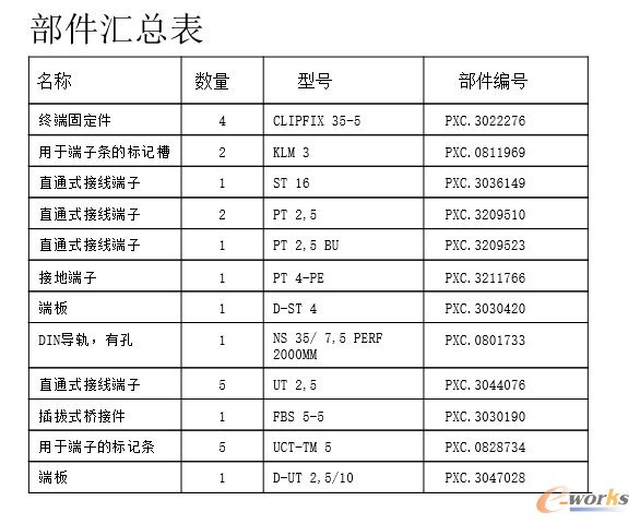 端子“-X2”的BOM表