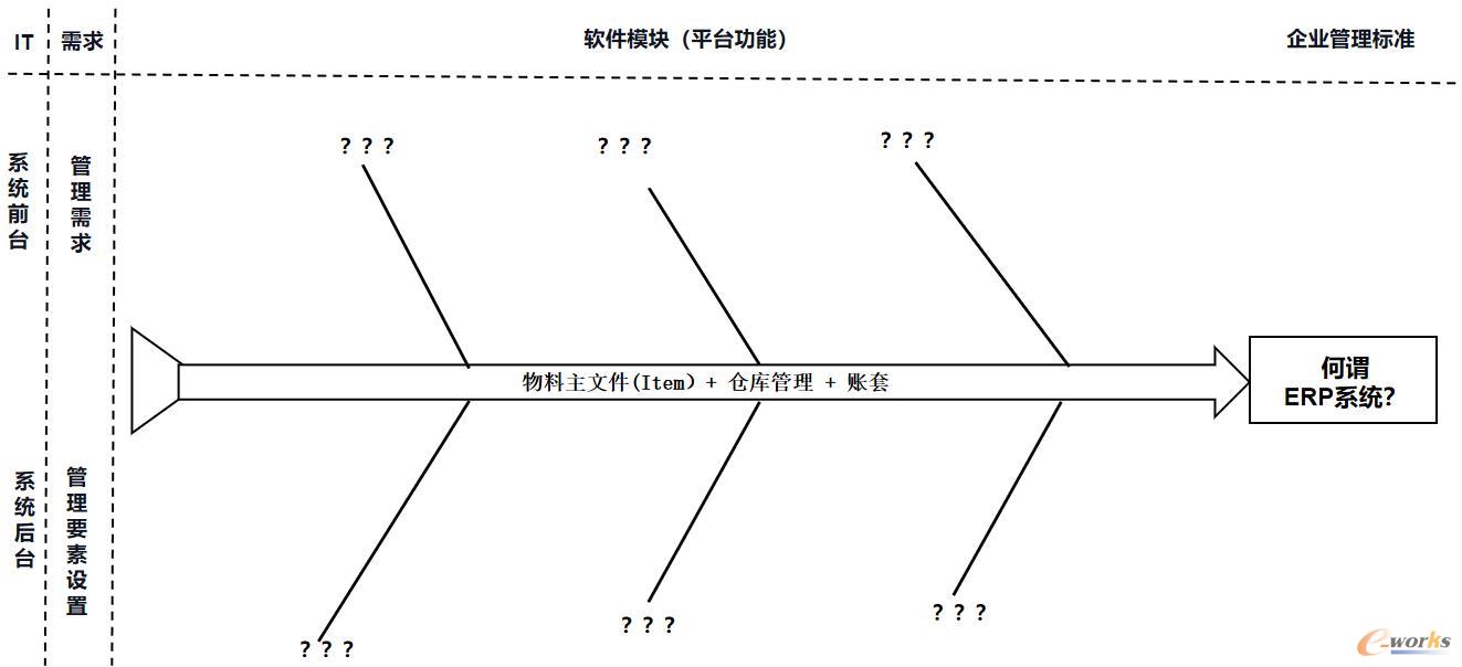 鱼骨与信息技术(IT)和企业管理“同框”互存互生