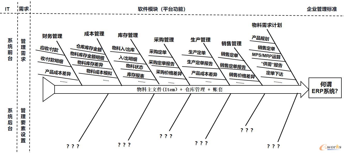 上鱼中骨的内涵