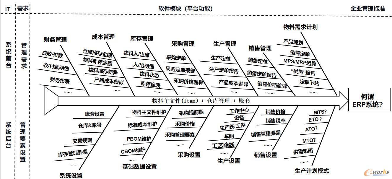 下鱼中骨的内涵