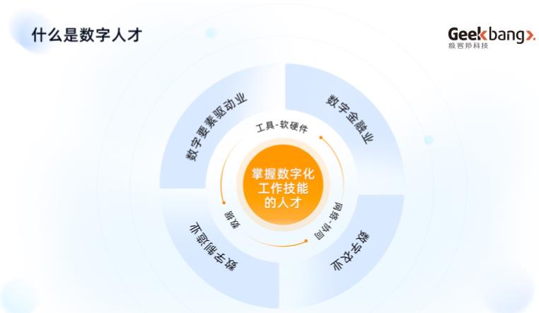 极客邦