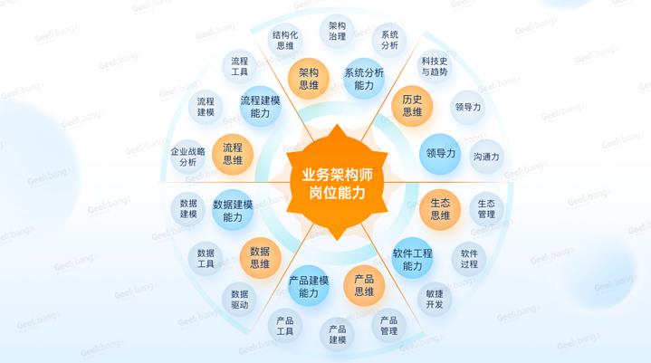 极客邦
