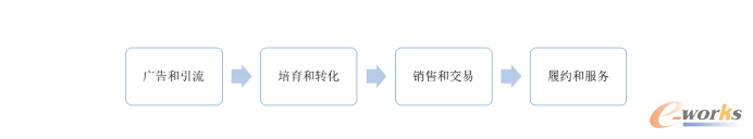 困在