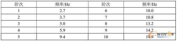 模态的固有频率