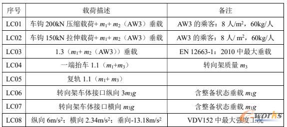 计算工况