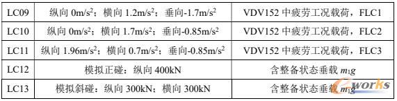 计算工况