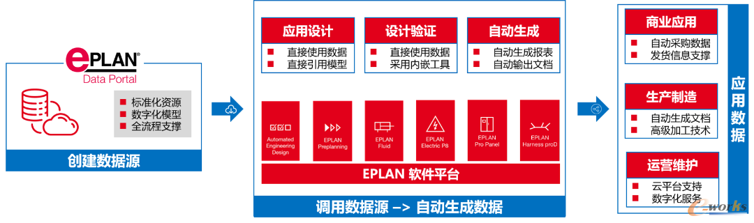 EPLAN软件平台