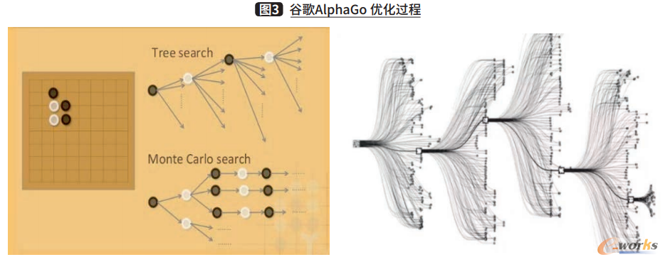 谷歌Alpha Go优化过程