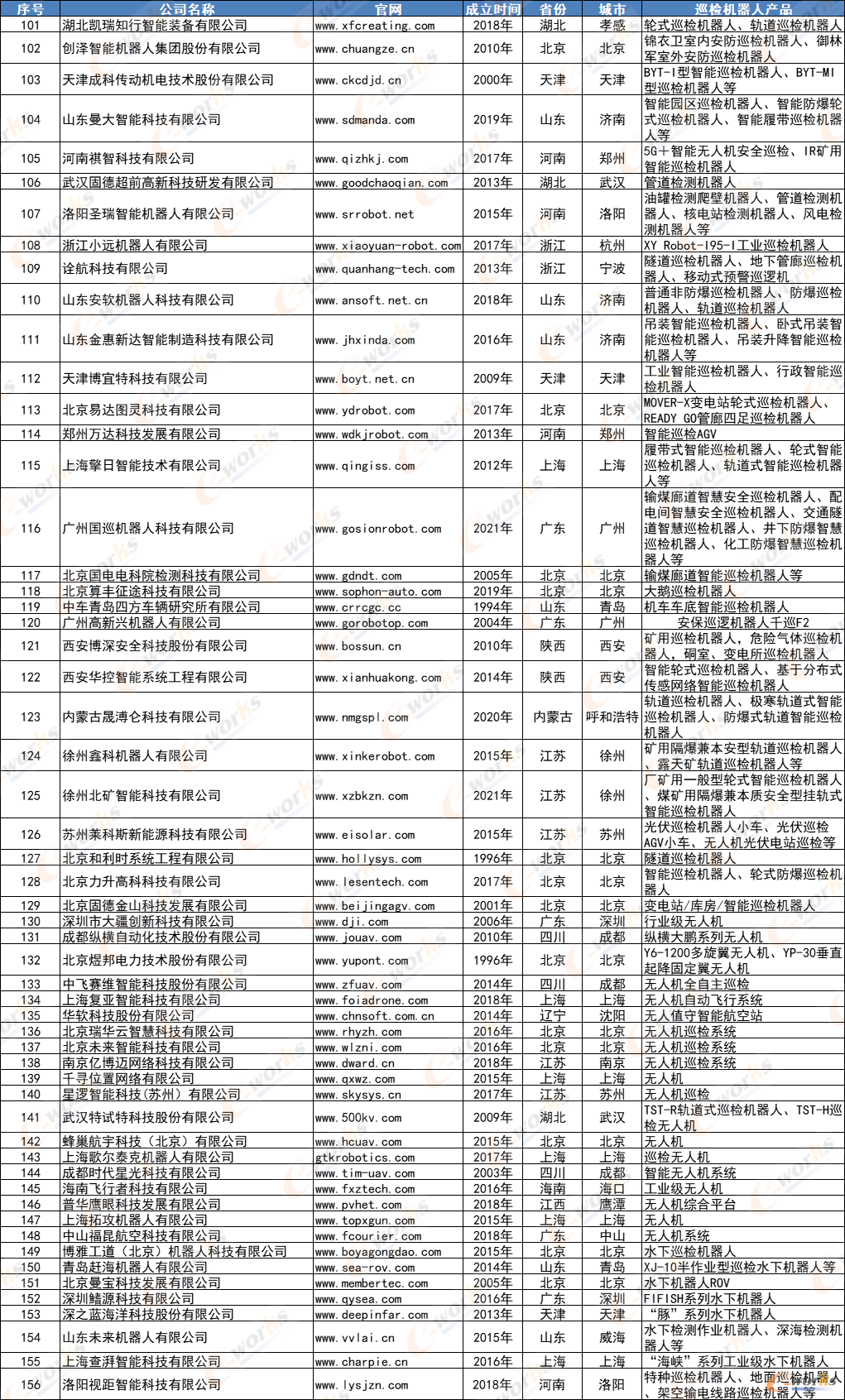 国产智能巡检机器人厂商盘点