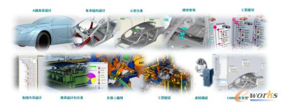 汽车企业完成新车型的研发全过程