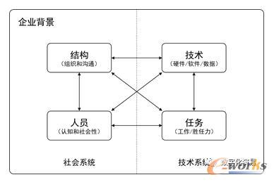 社会技术系统的复杂性