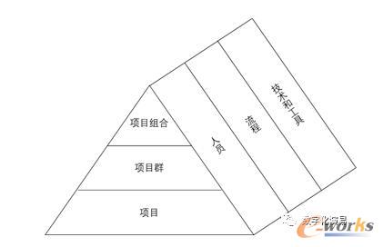 组织维度的复杂度演变