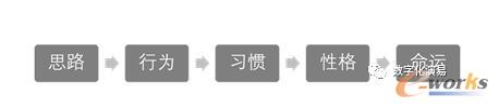 命运“五步曲”
