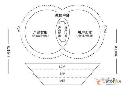 企业数据中台：产品智能与用户画像