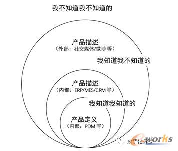 产品数据的来源