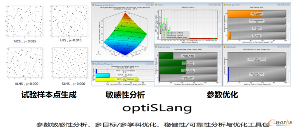 参数优化分析