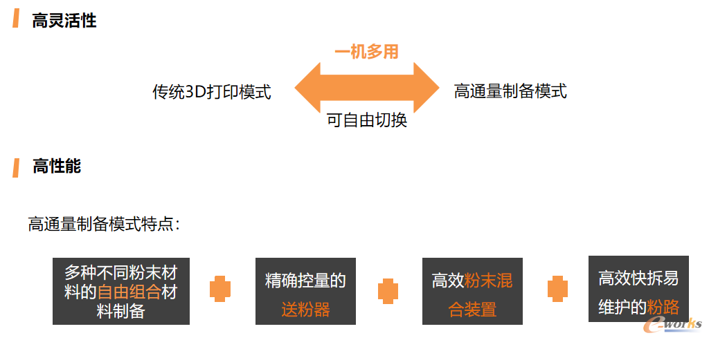 DLM-120HT金属材料高通量制备设备特点