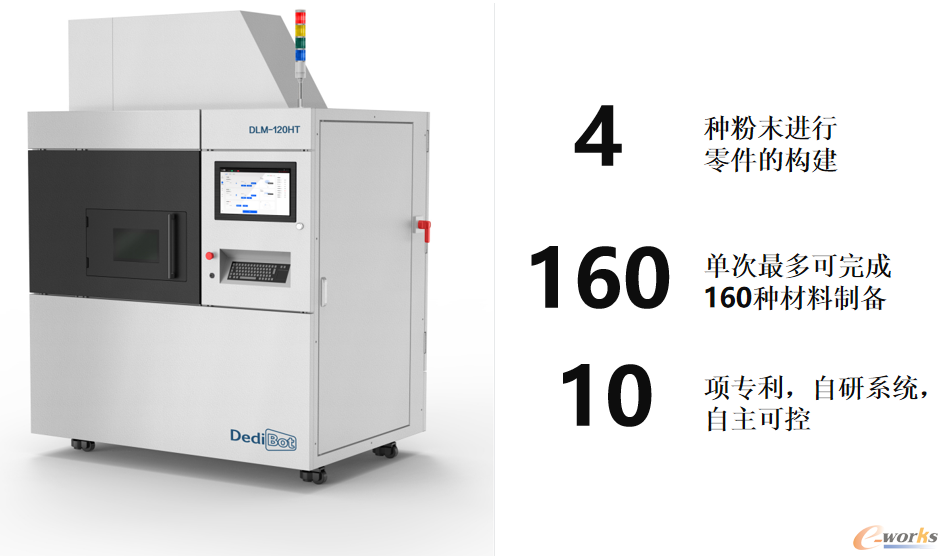 DLM-120HT金属材料高通量制备平台