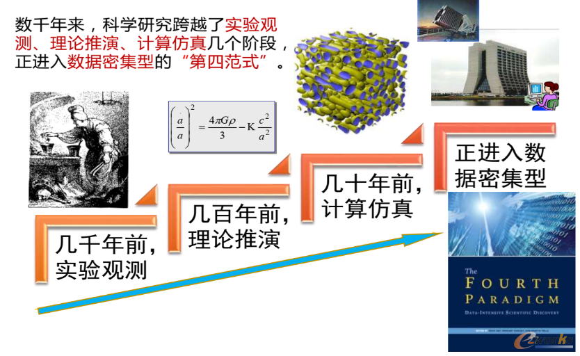 科学研究的四种范式