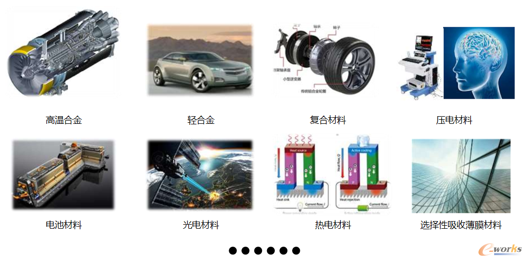 各种新材料开发需求