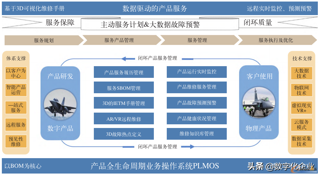 “敏捷服务”应用场景