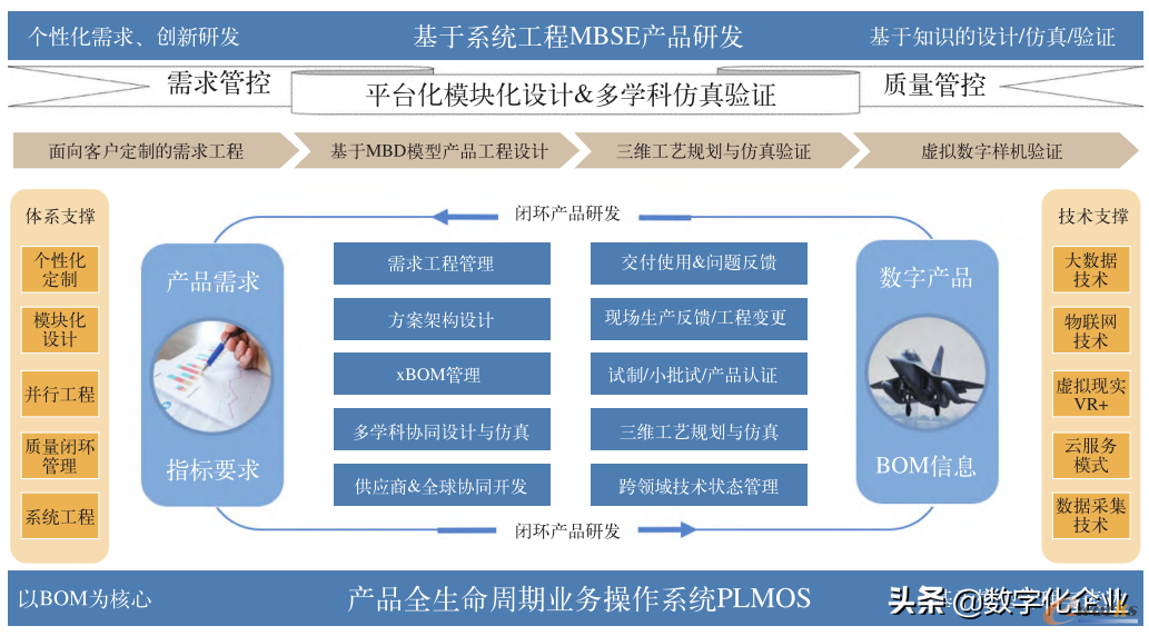 “创新研发”应用场景