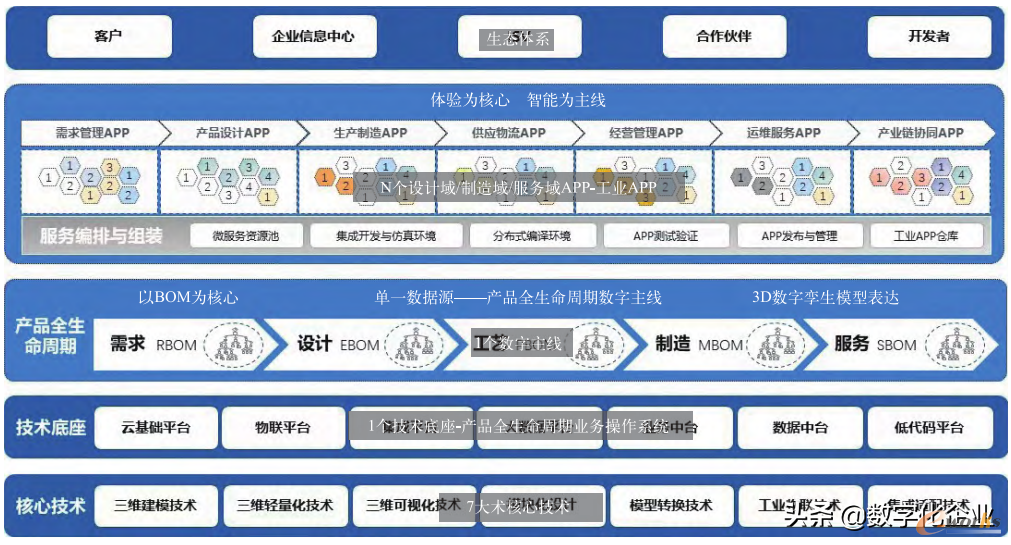 新一代国产化PLM系统整体框架