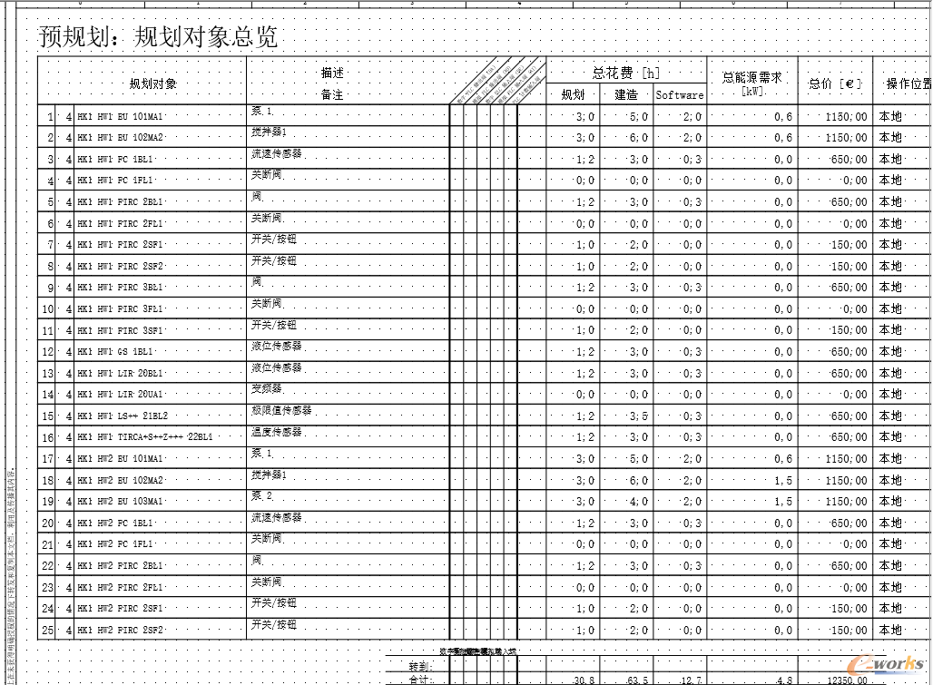 管路元件总览表