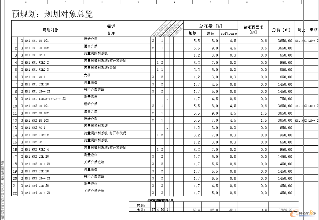 PCT回路总览表