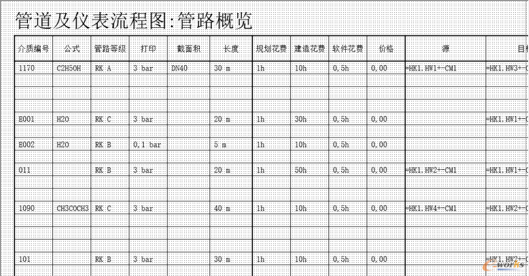 管路概览表