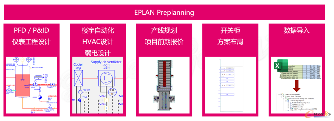 EPLAN PrePlanning设计目标