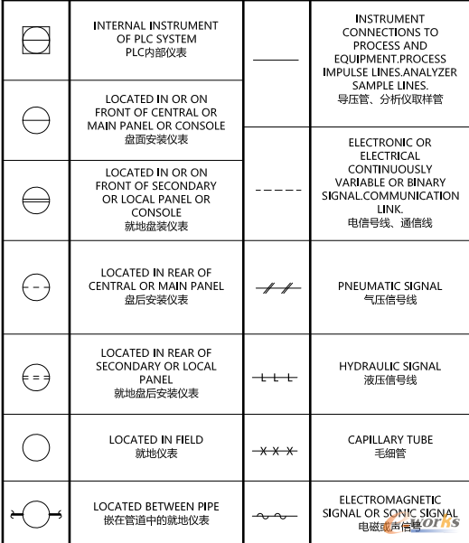 仪表设计图形符号说明