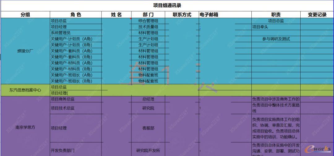 项目组人员名册