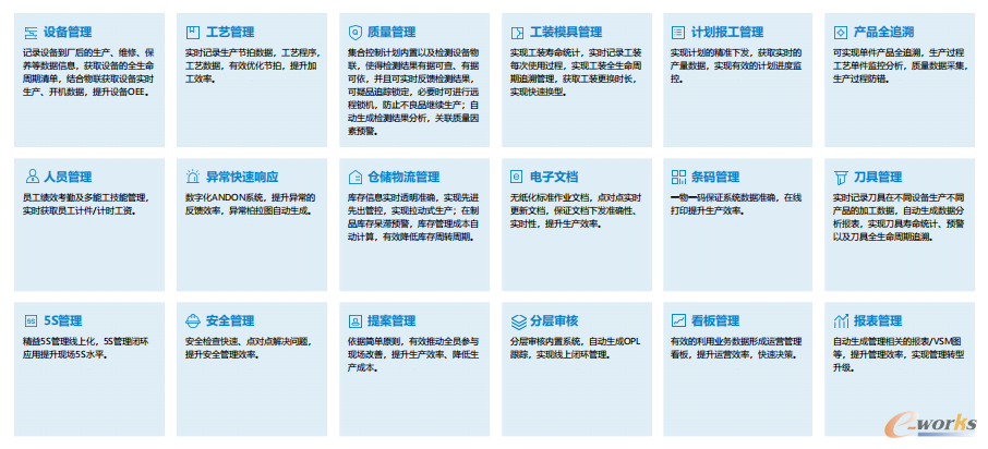 数益工联数字工厂系统（DFS）产品模块