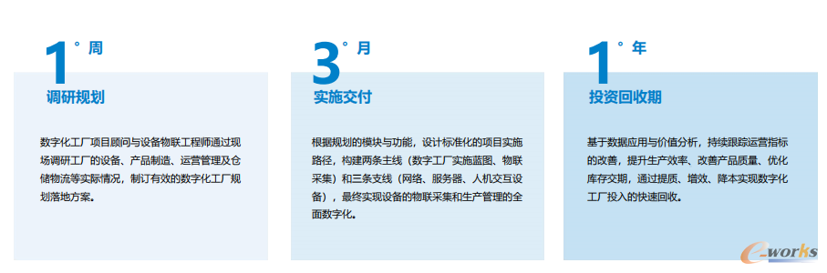 “131”快速交付模式
