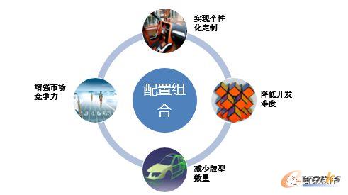 CTO模式配置管理的优势