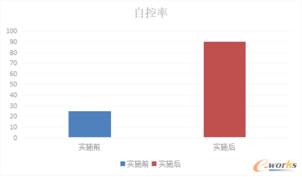 图8