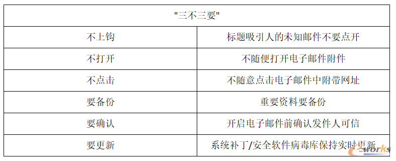 三要三不要