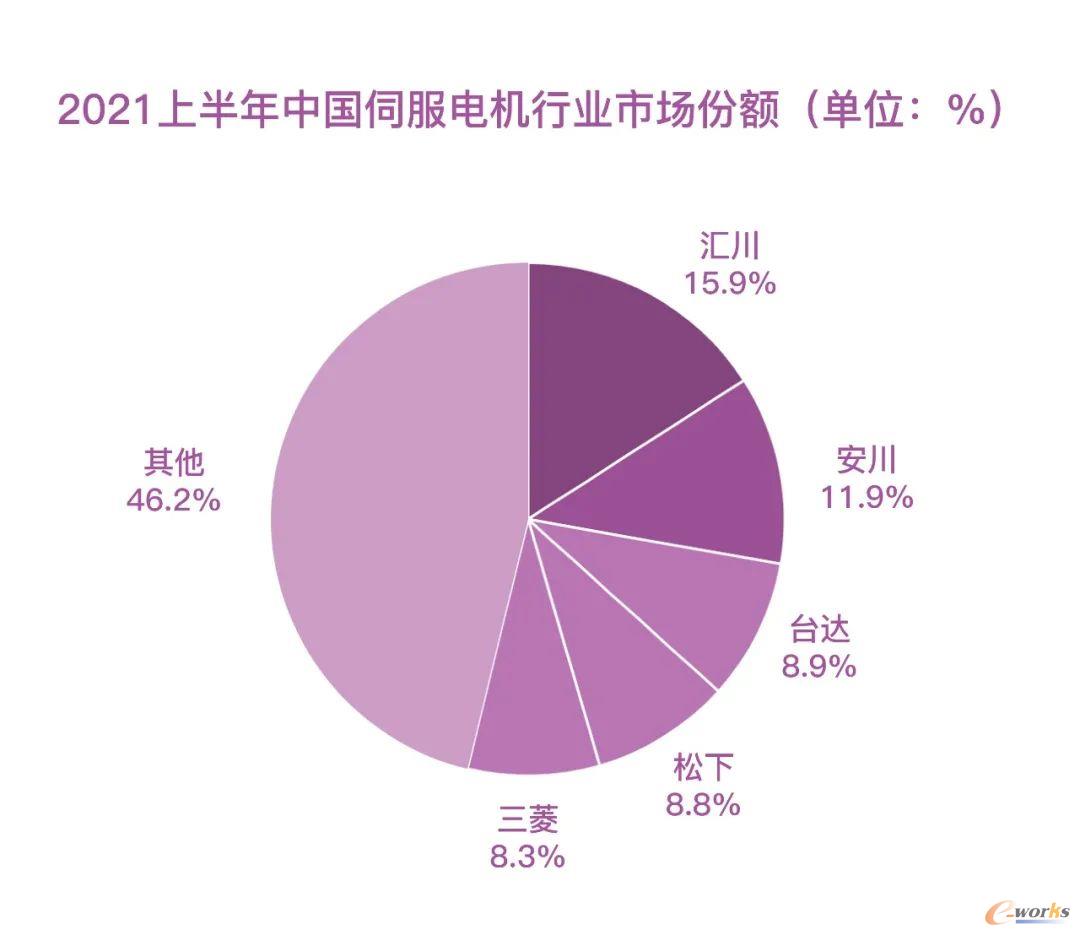 图12