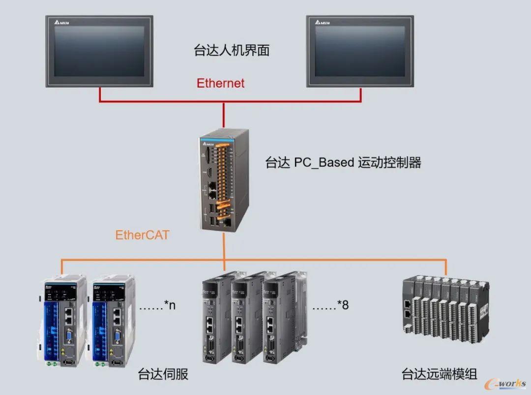 图6