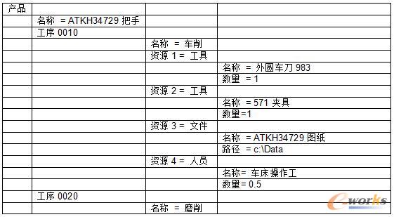 工序资源清单