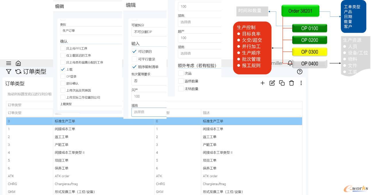 工艺模型之三