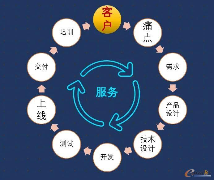 博依特科技打磨产品的9个步骤