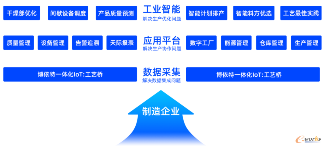积木式的产品设计