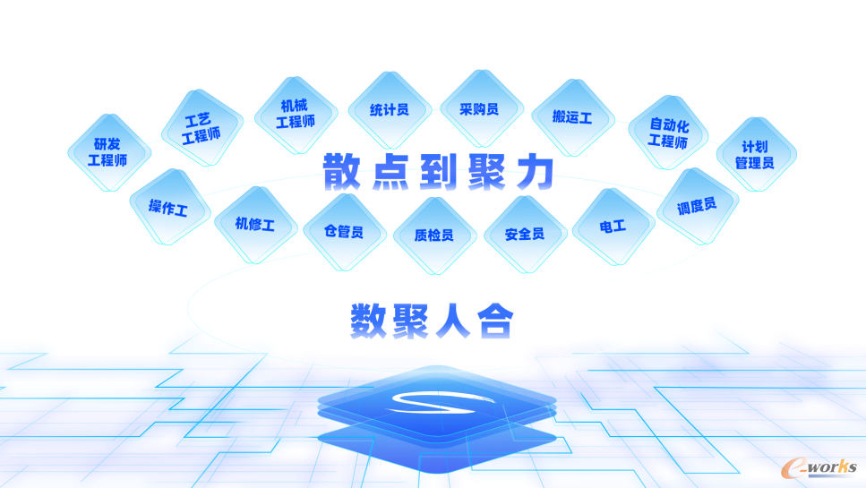 云桥5.0产品特点