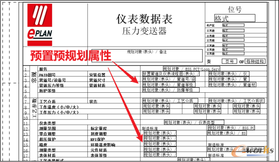 预置预规划属性
