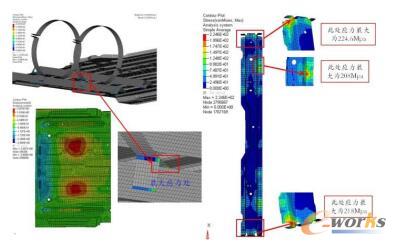 优化设计强度分析结果图